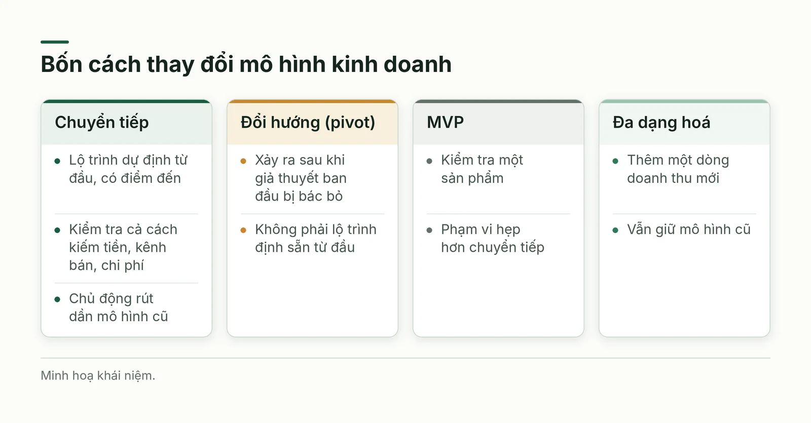 Bảng so sánh chuyển tiếp, đổi hướng, MVP và đa dạng hoá