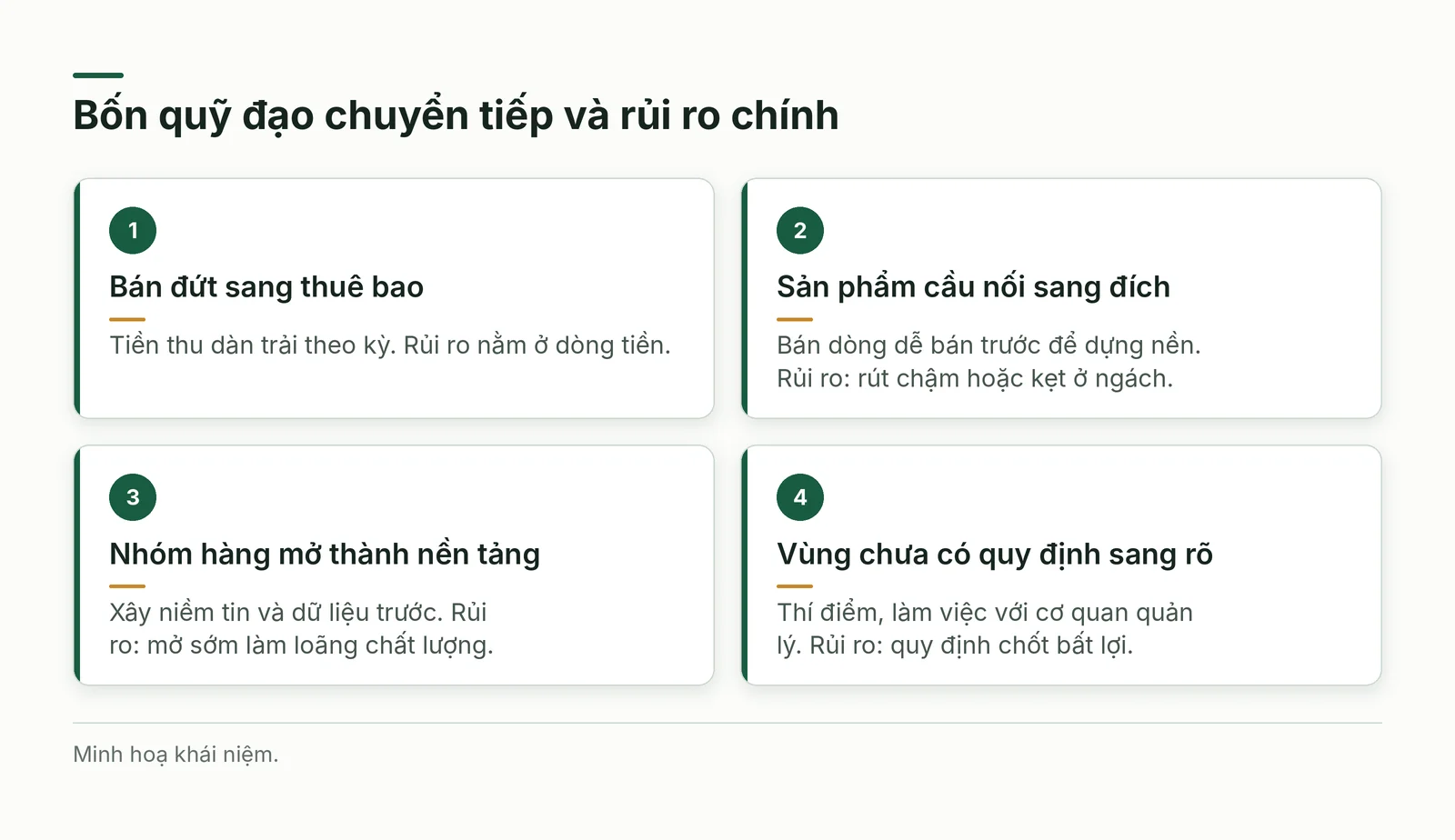 Bốn thẻ về bốn quỹ đạo chuyển tiếp