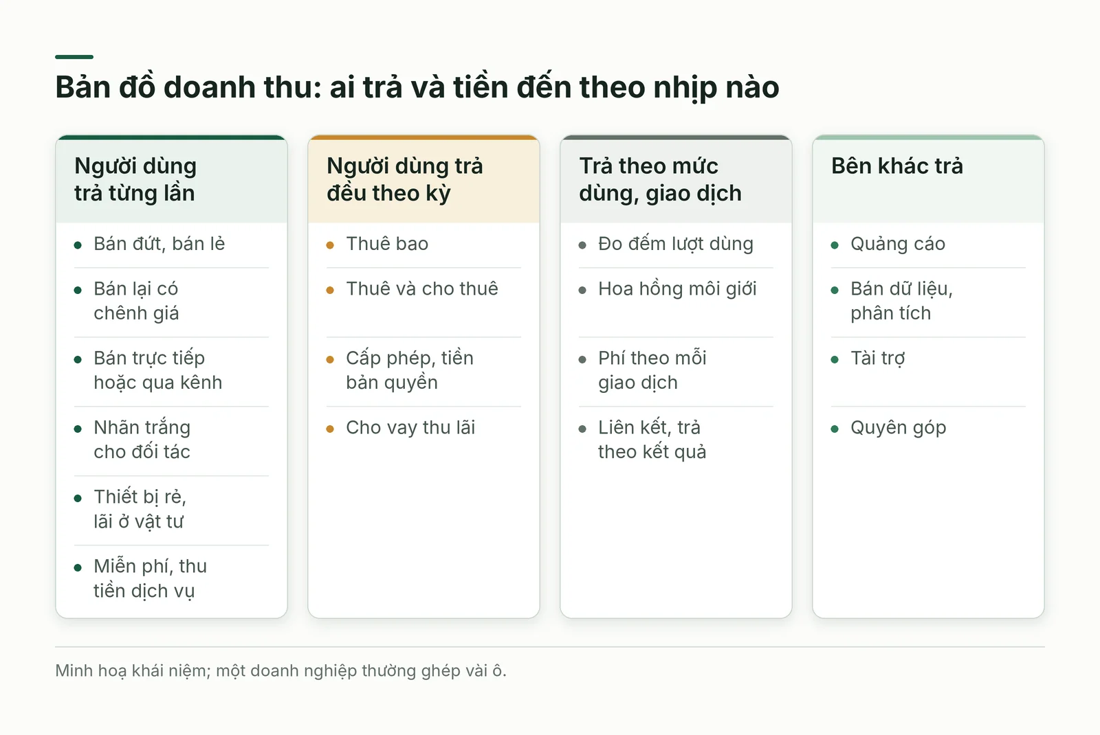 Bản đồ doanh thu