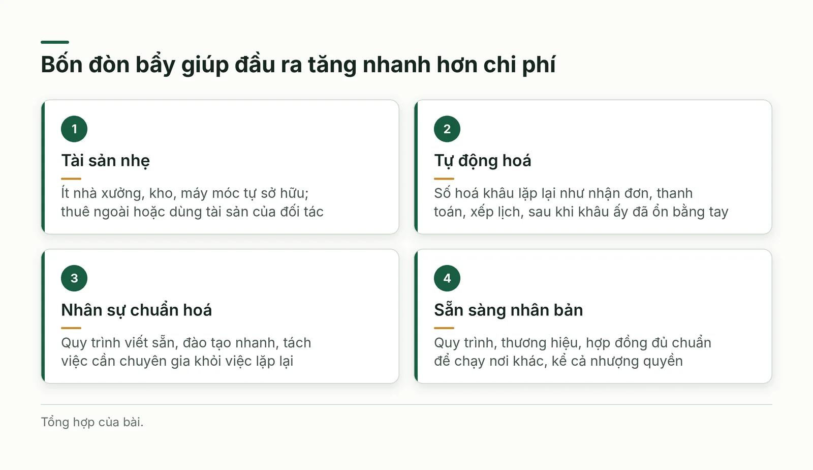 Bốn đòn bẩy: tài sản nhẹ, tự động hoá, nhân sự, nhân bản