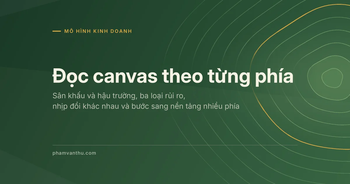 Ảnh đại diện bài Đọc canvas theo từng phía