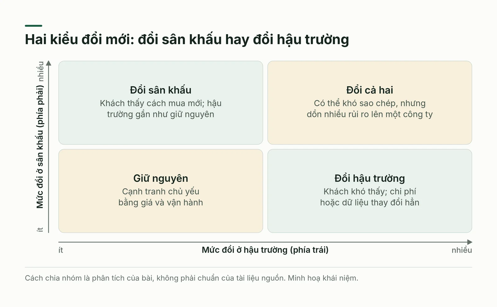 Ma trận đổi sân khấu và đổi hậu trường