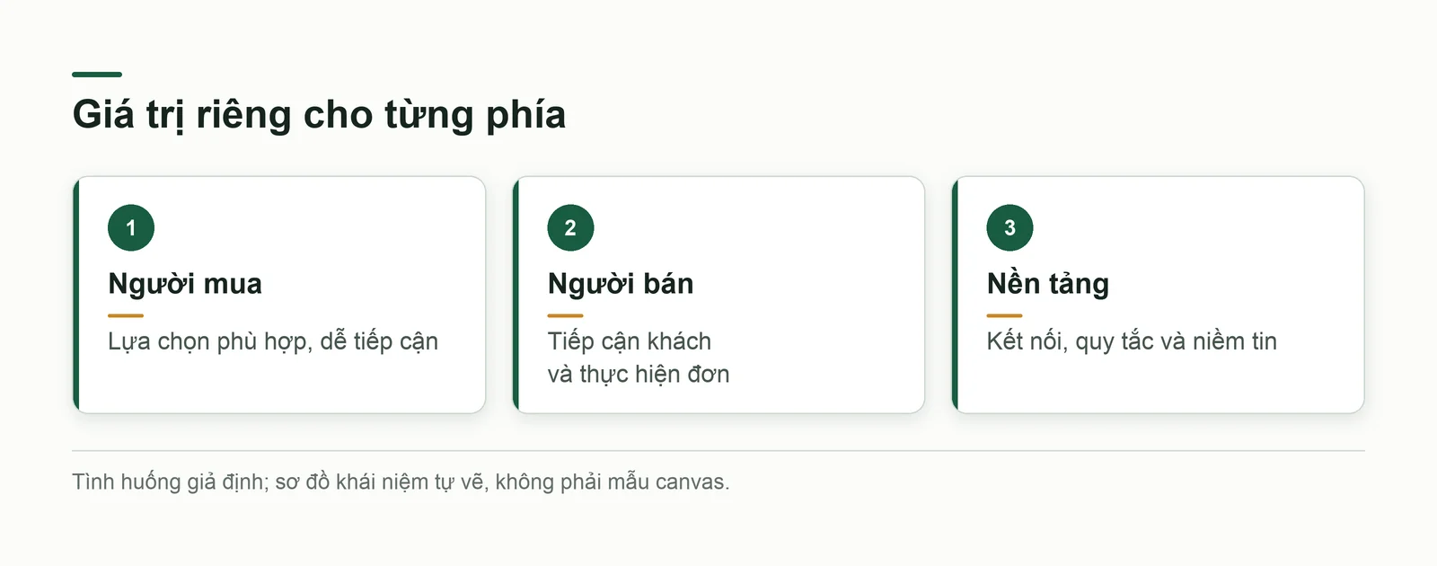 Giá trị riêng cho người mua, người bán và nền tảng