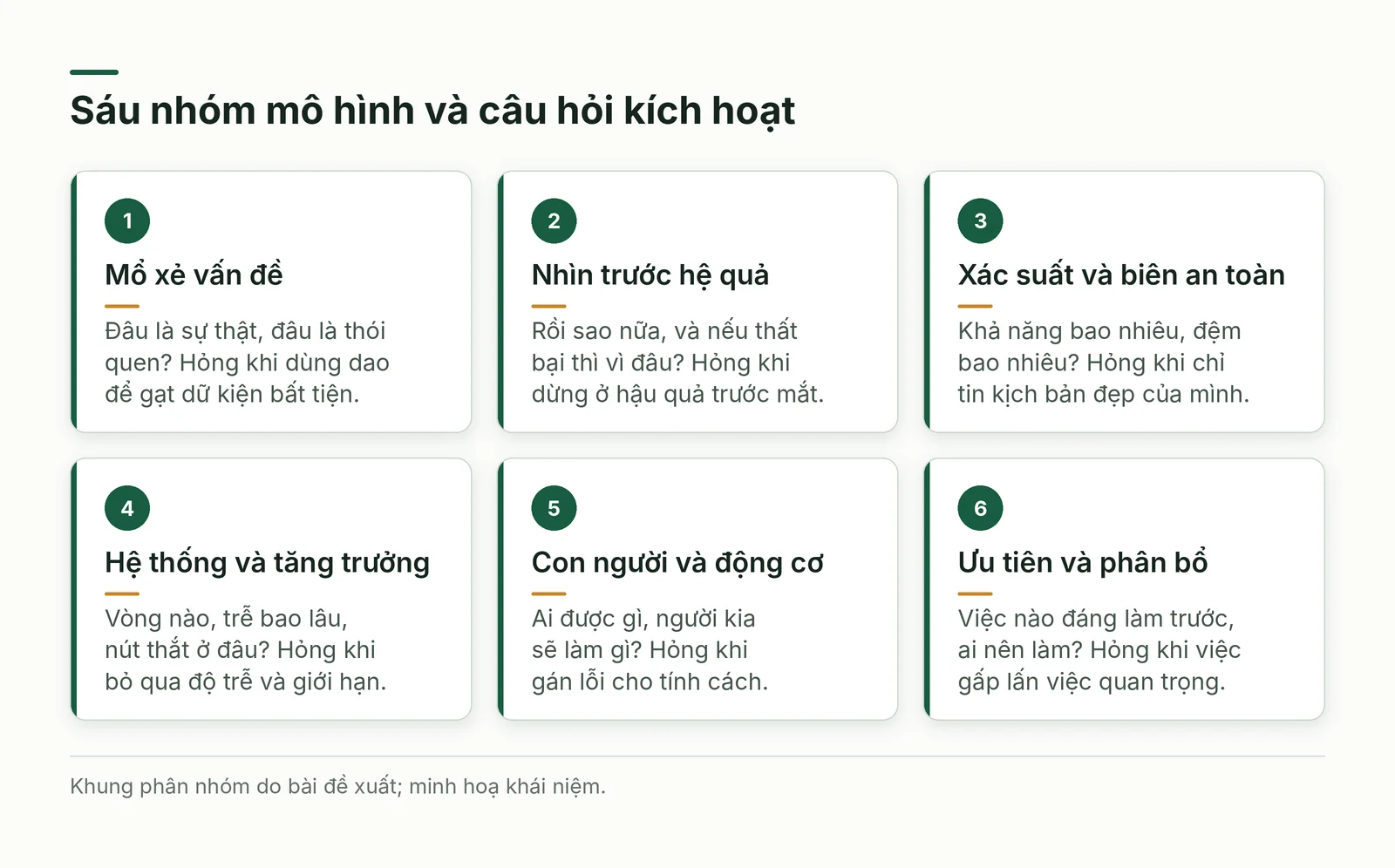 Sáu nhóm mô hình và câu hỏi kích hoạt