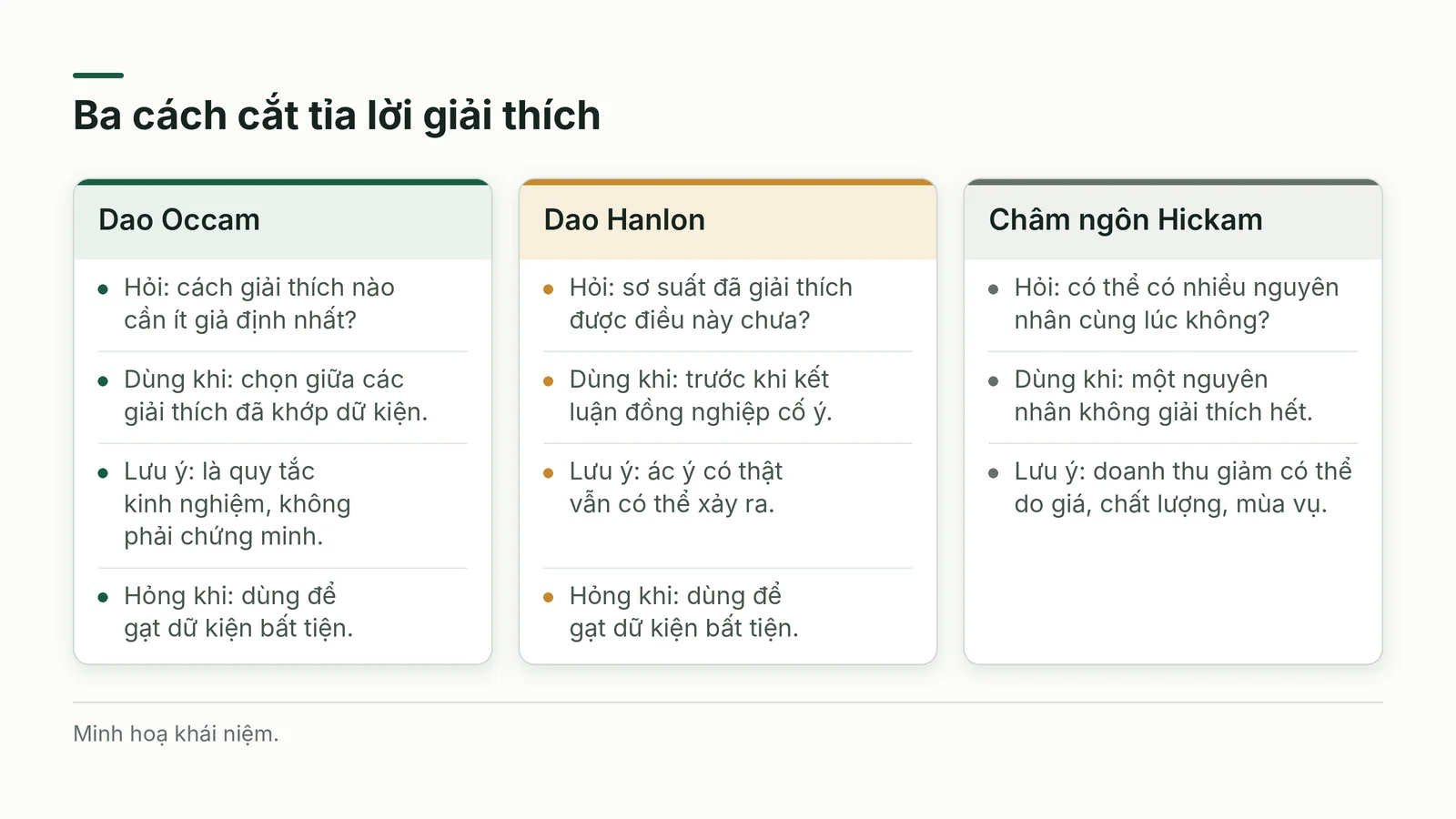 So sánh ba cách cắt tỉa lời giải thích