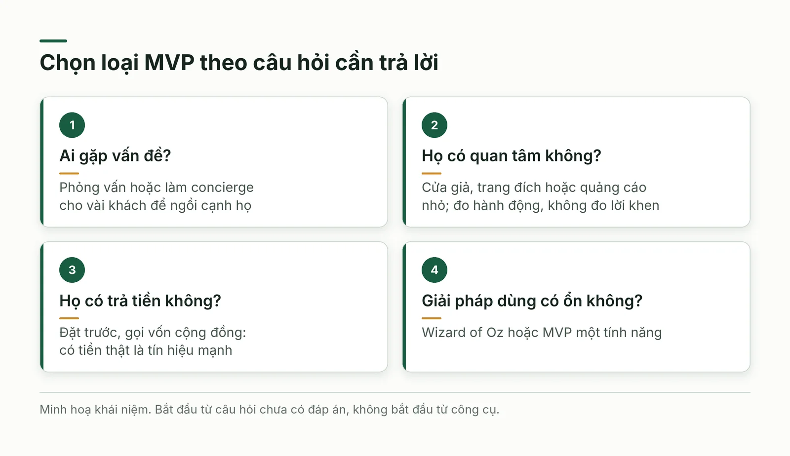 Bốn câu hỏi thường gặp và loại MVP phù hợp để trả lời