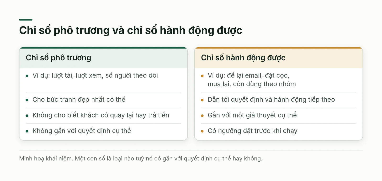 So sánh chỉ số phô trương và chỉ số hành động được