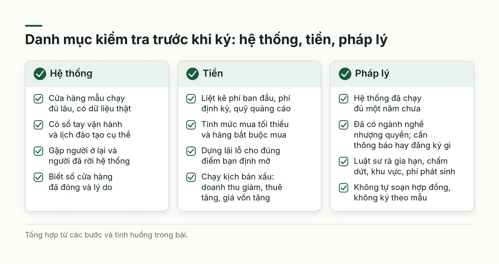 Danh mục kiểm tra ba nhóm trước khi ký: hệ thống, tiền, pháp lý