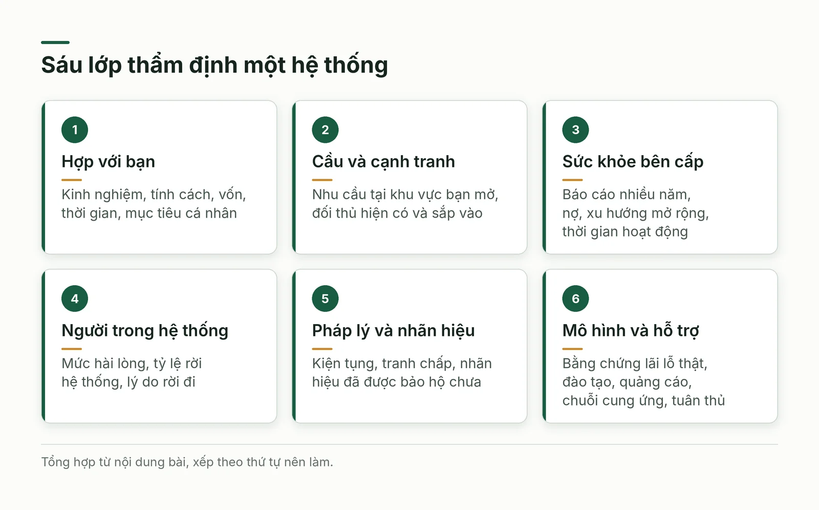 Sáu lớp thẩm định một hệ thống nhượng quyền
