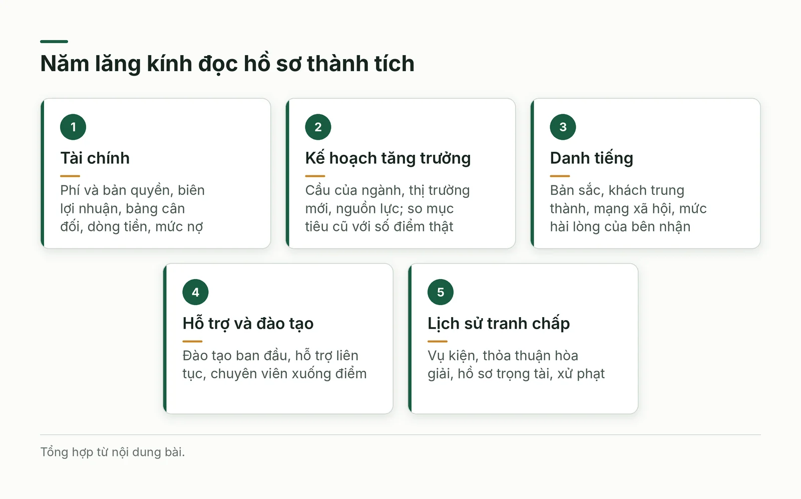 Năm lăng kính đọc hồ sơ thành tích của bên cấp