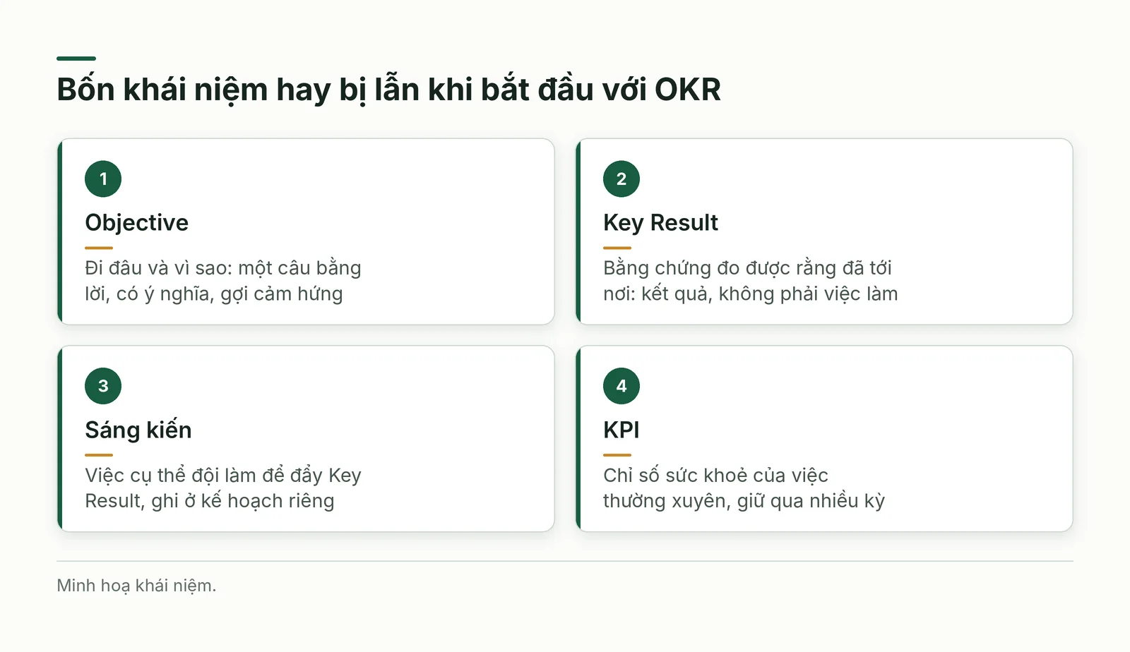Bốn khái niệm hay bị lẫn