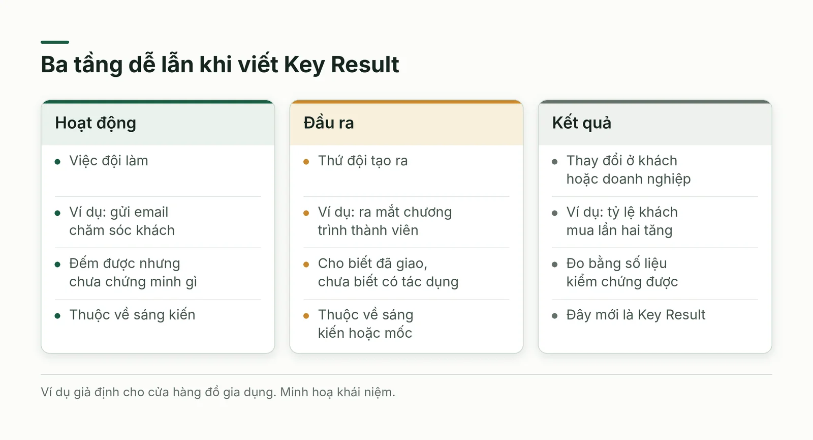 Ba tầng khi viết Key Result