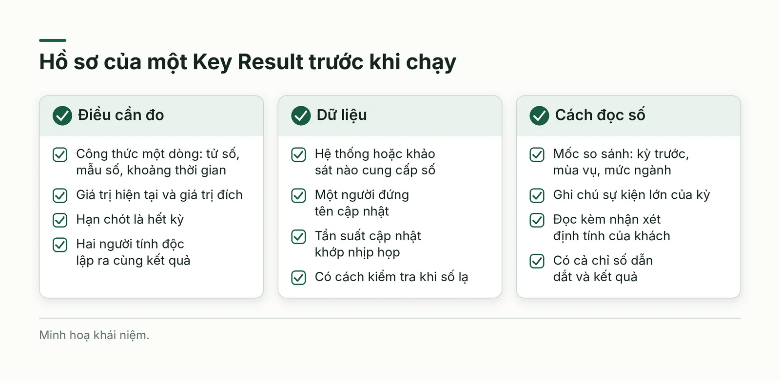 Hồ sơ của một Key Result