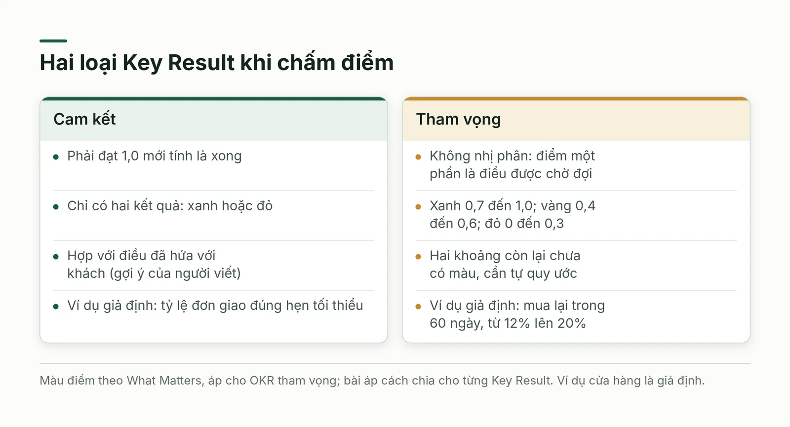 Hai loại Key Result