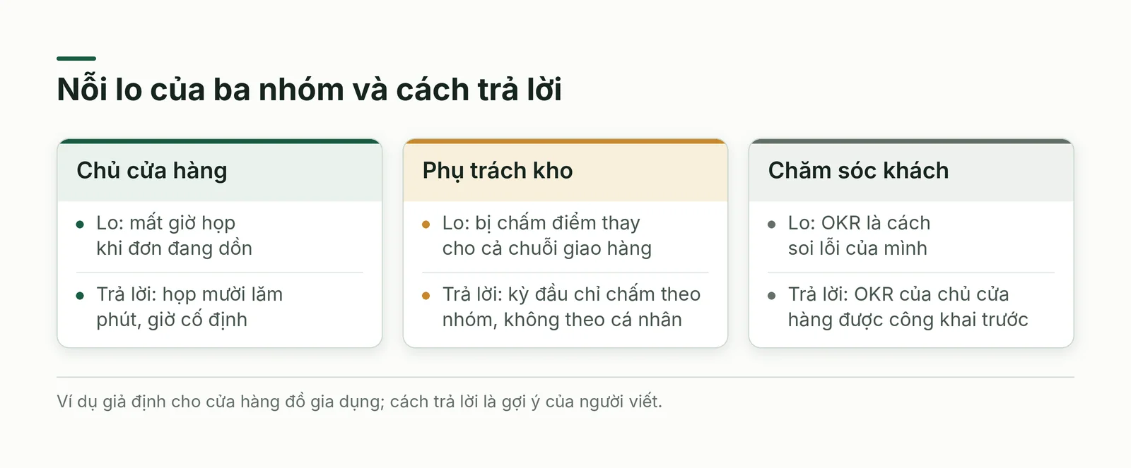 Nỗi lo của ba nhóm và cách trả lời