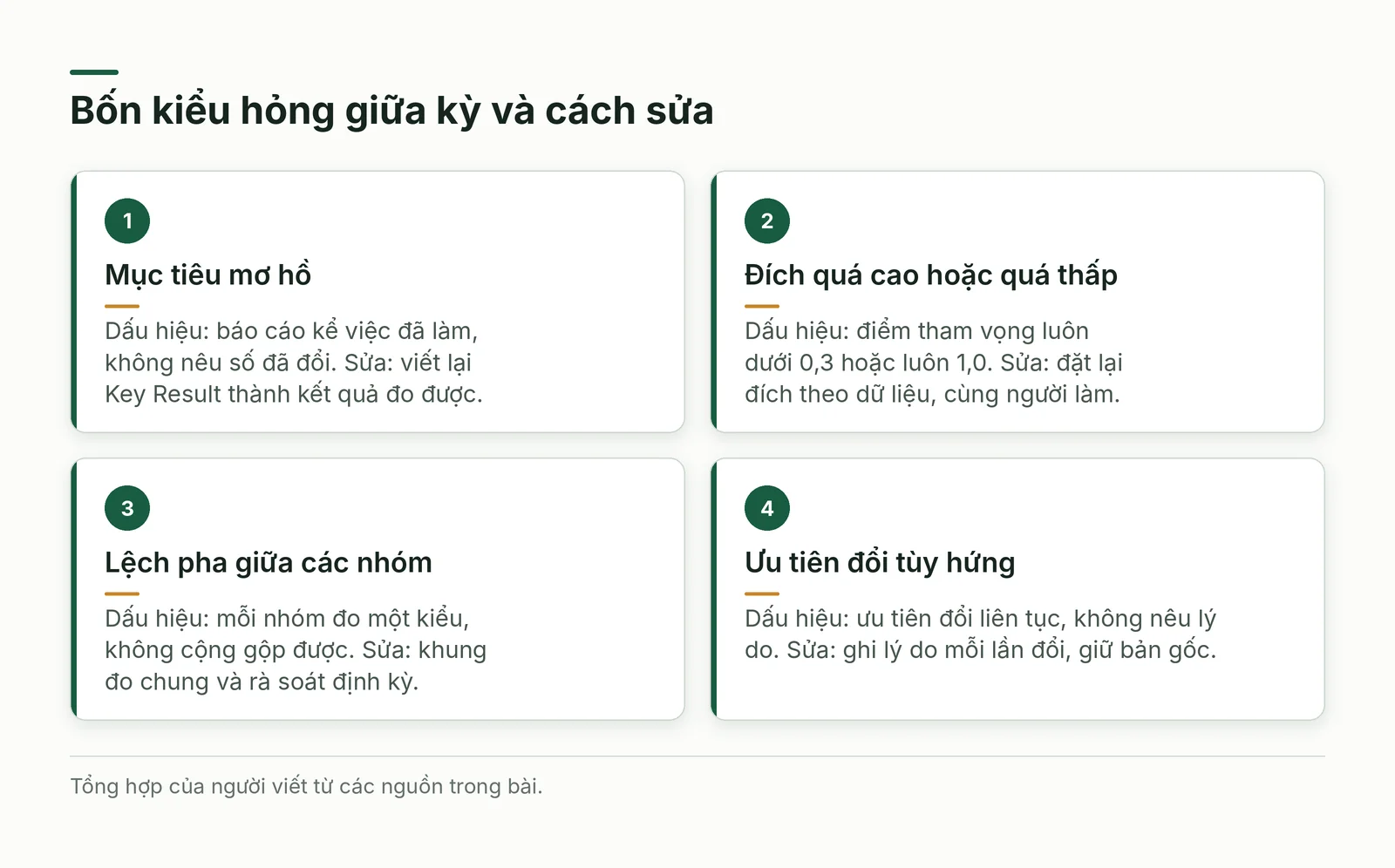 Bốn kiểu hỏng giữa kỳ