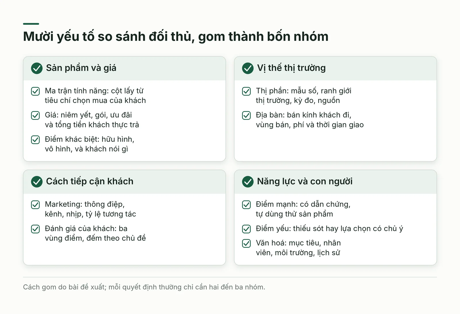 Mười yếu tố so sánh đối thủ trong bốn nhóm