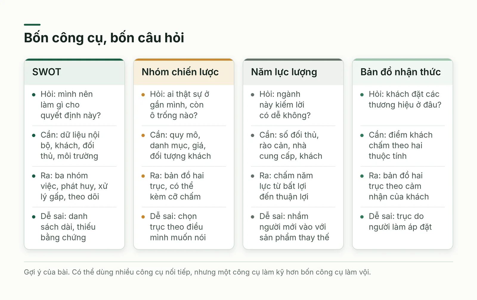 So sánh bốn công cụ phân tích đối thủ