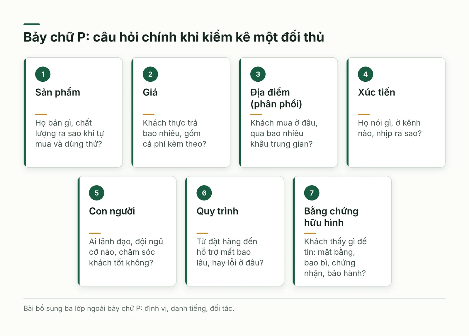 Bảy chữ P và câu hỏi chính về đối thủ