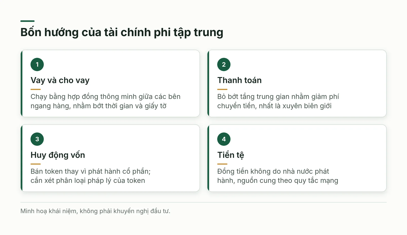 Bốn hướng của tài chính phi tập trung