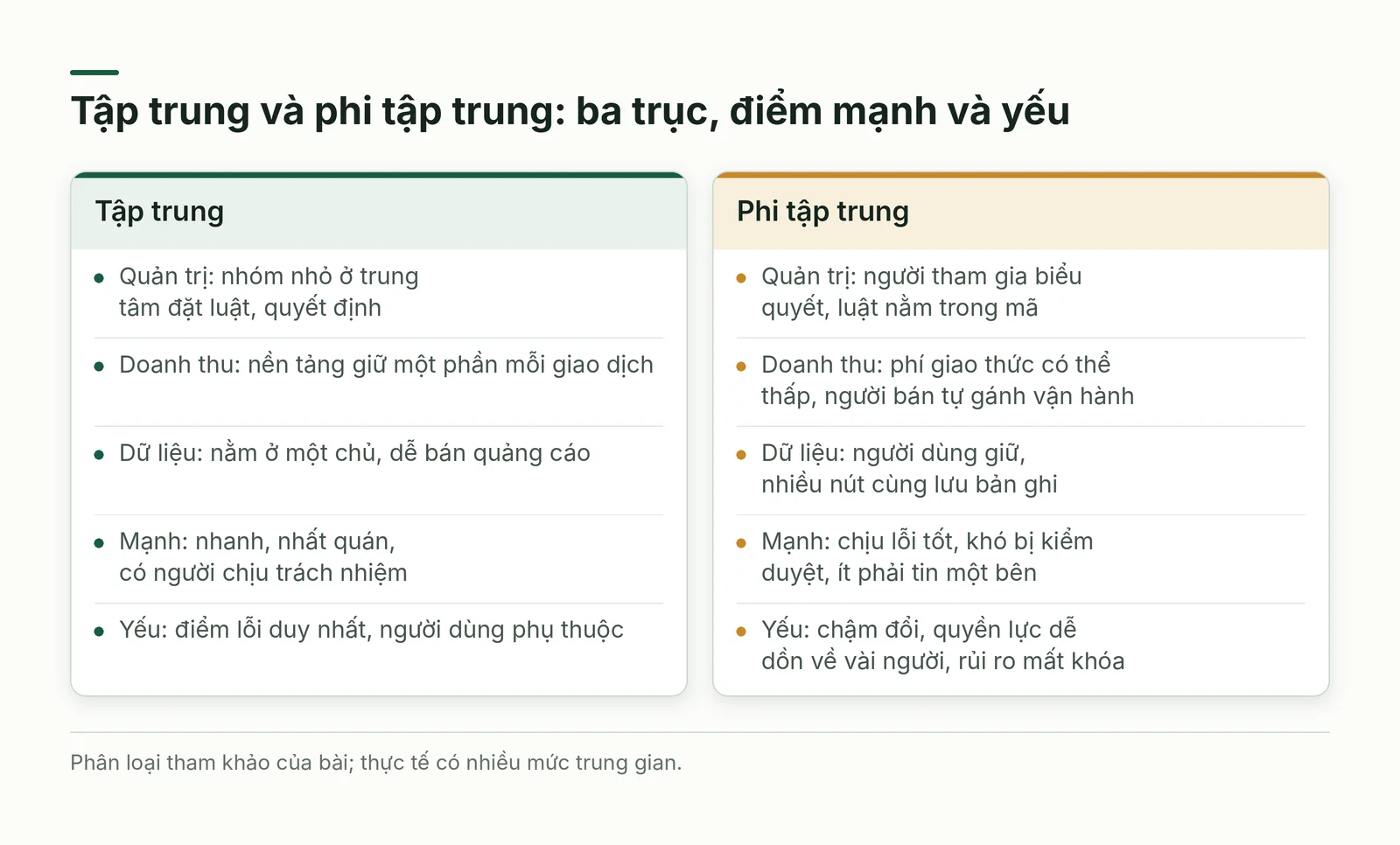 So sánh hai mô hình