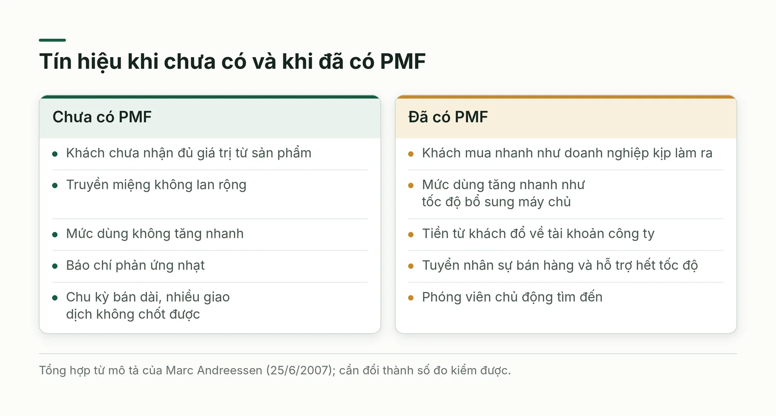 So sánh tín hiệu khi chưa có và khi đã có PMF