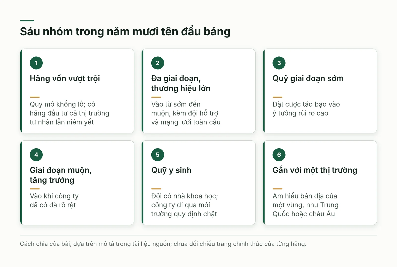 Sáu nhóm quỹ trong năm mươi tên đầu bảng xếp hạng theo vốn
