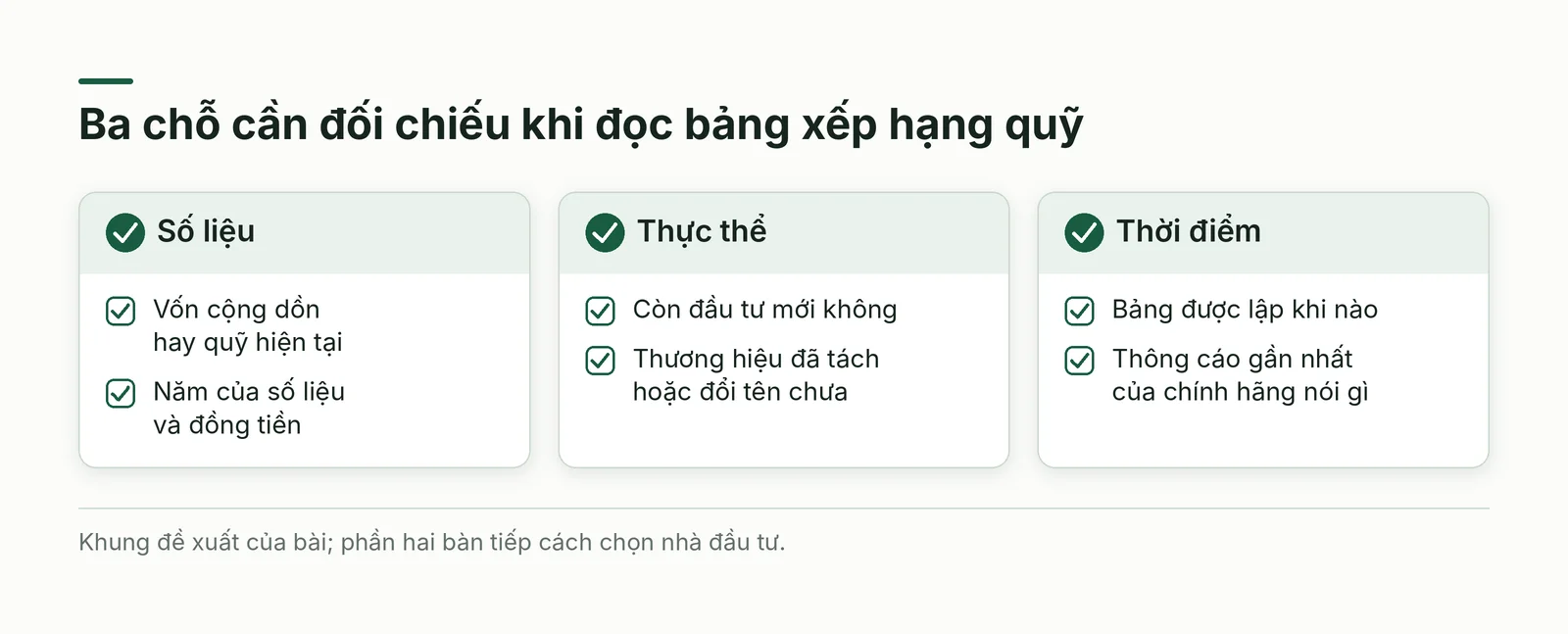 Danh mục ba chỗ cần đối chiếu khi đọc bảng xếp hạng quỹ