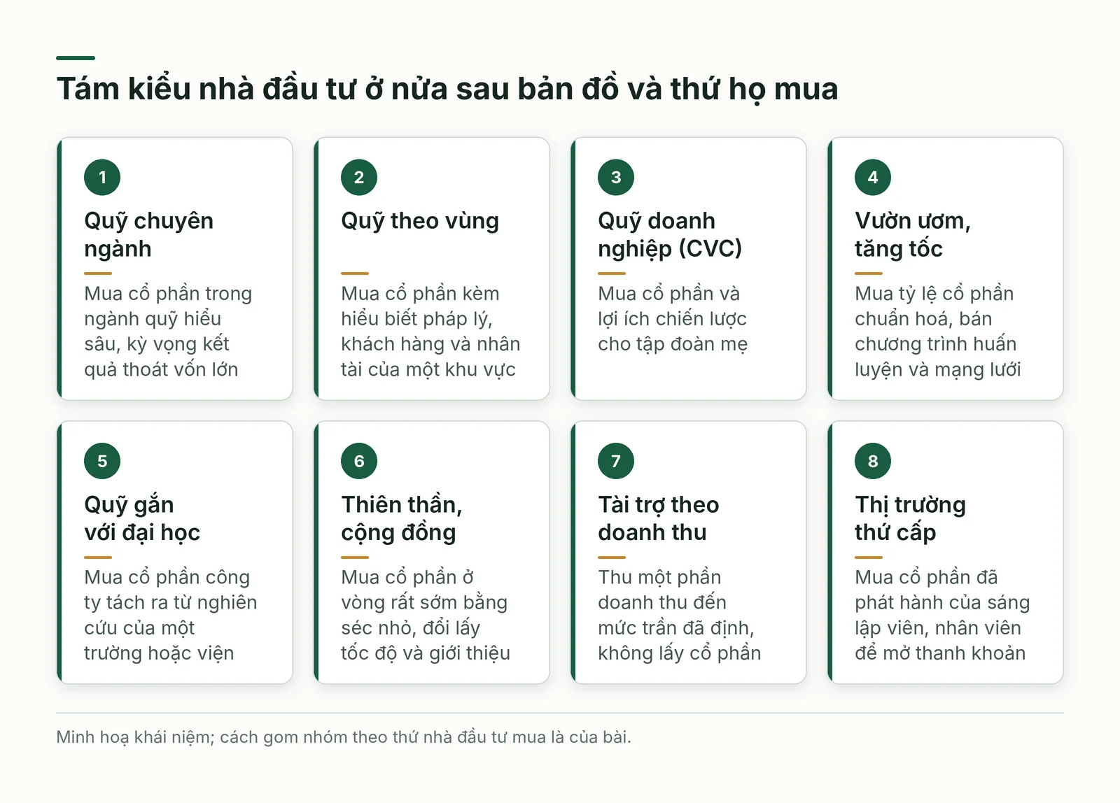 Tám kiểu nhà đầu tư ở nửa sau bản đồ quỹ và thứ mỗi kiểu mua bằng đồng vốn