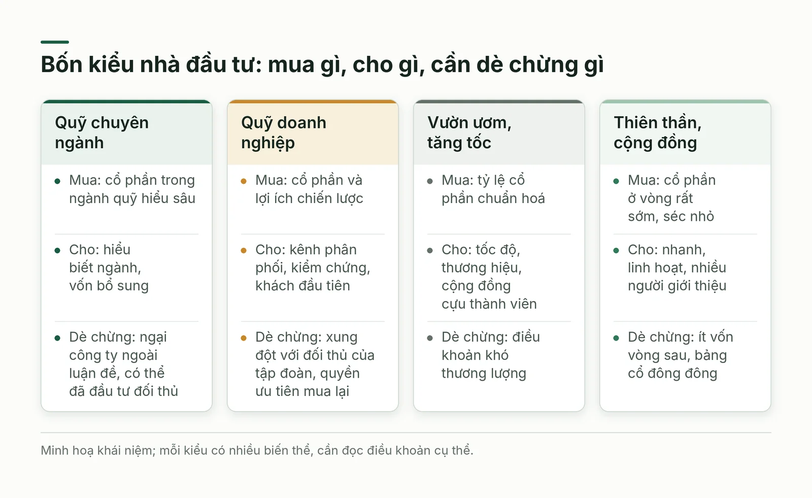 So sánh quỹ chuyên ngành, quỹ doanh nghiệp, vườn ươm và mạng lưới thiên thần