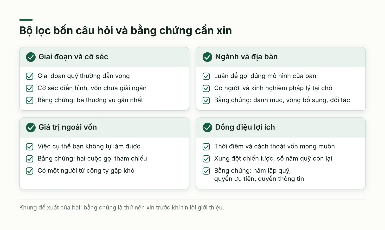 Bộ lọc bốn câu hỏi khi chọn nhà đầu tư và bằng chứng cần xin