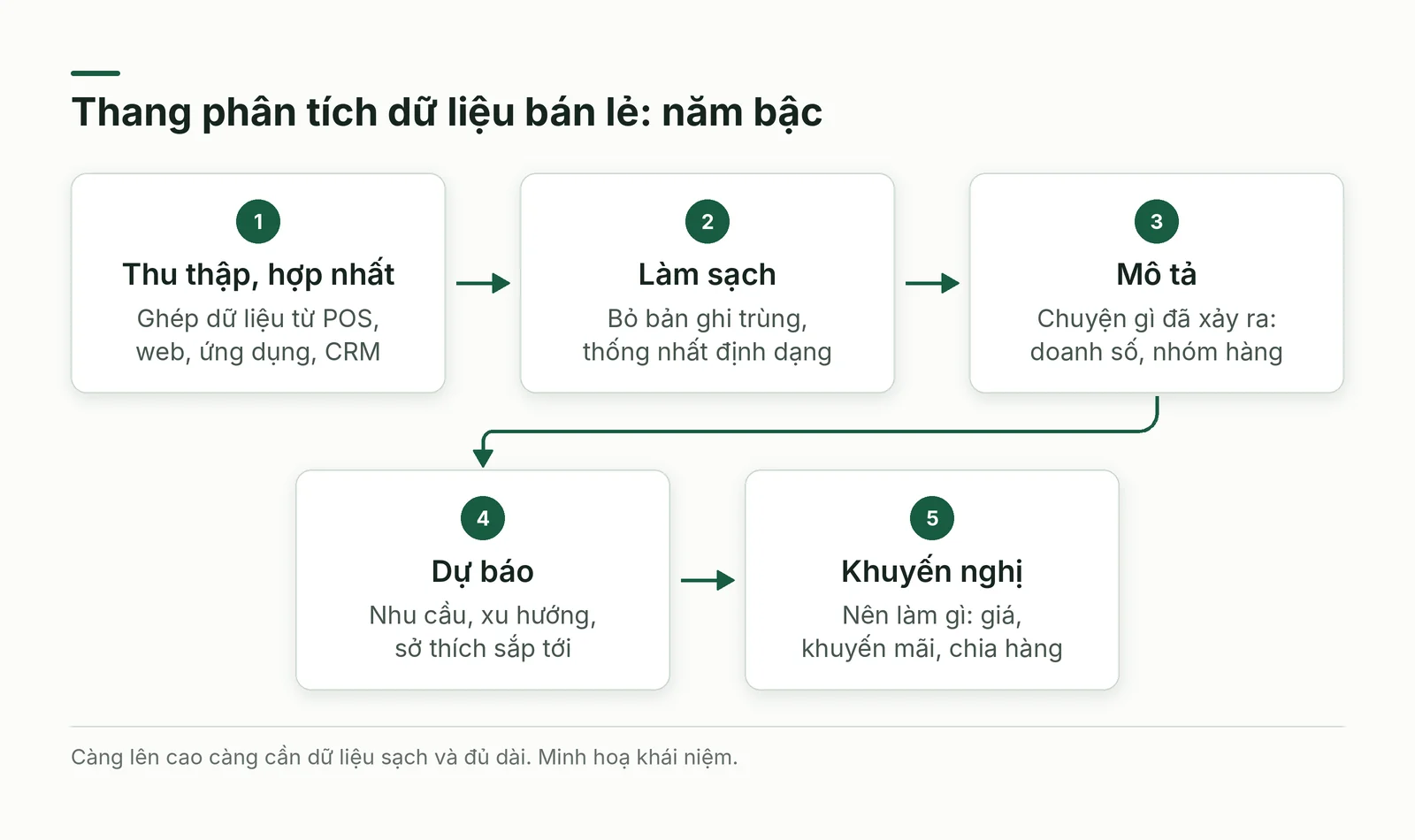 Thang phân tích dữ liệu
