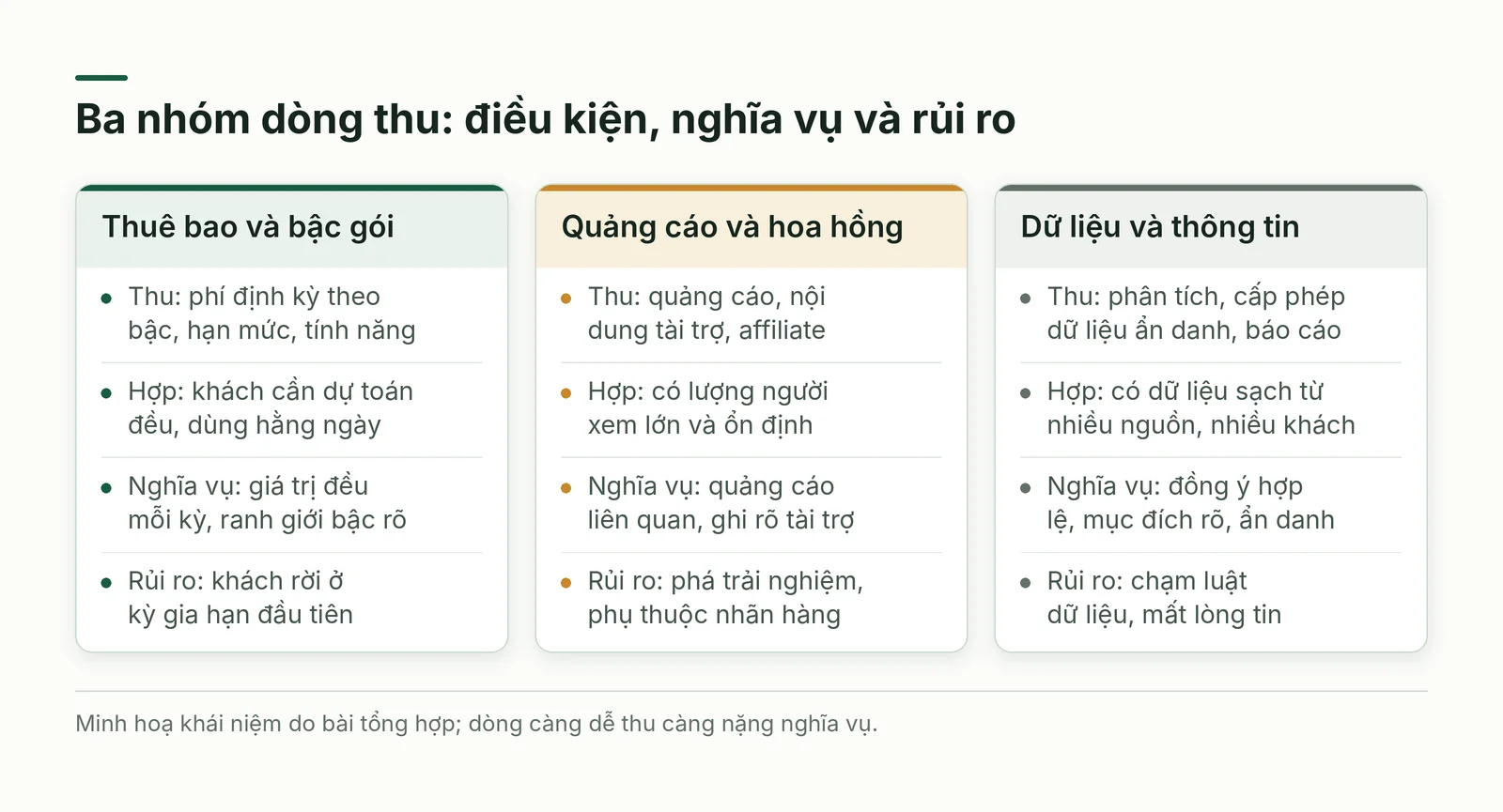Dòng thu và nghĩa vụ