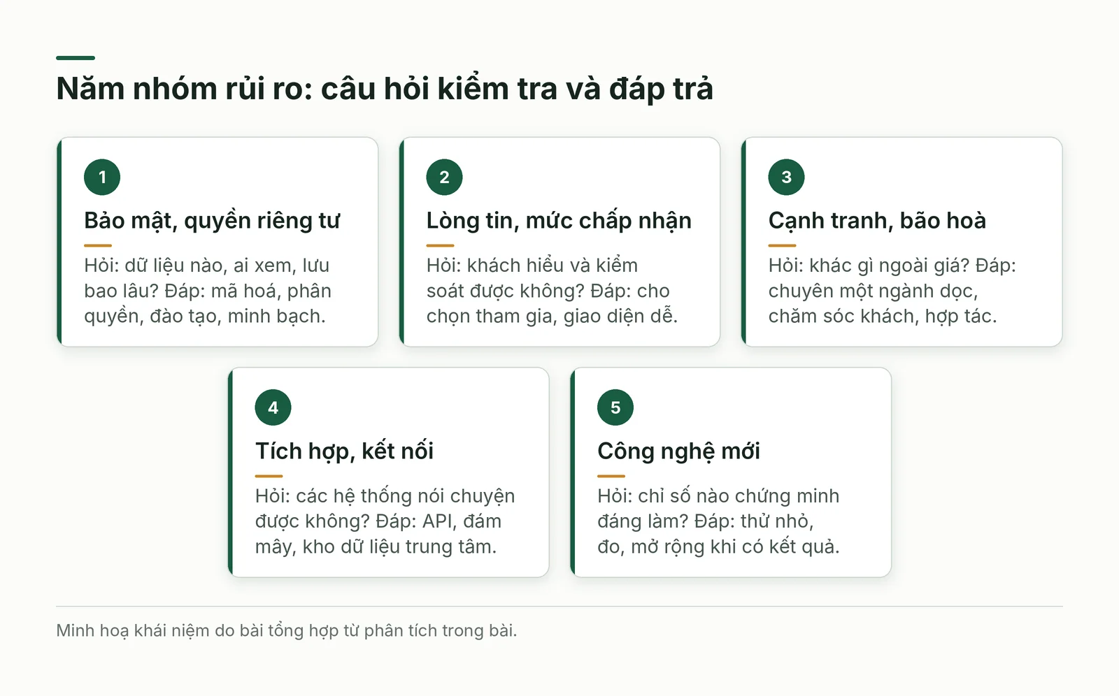 Năm nhóm rủi ro