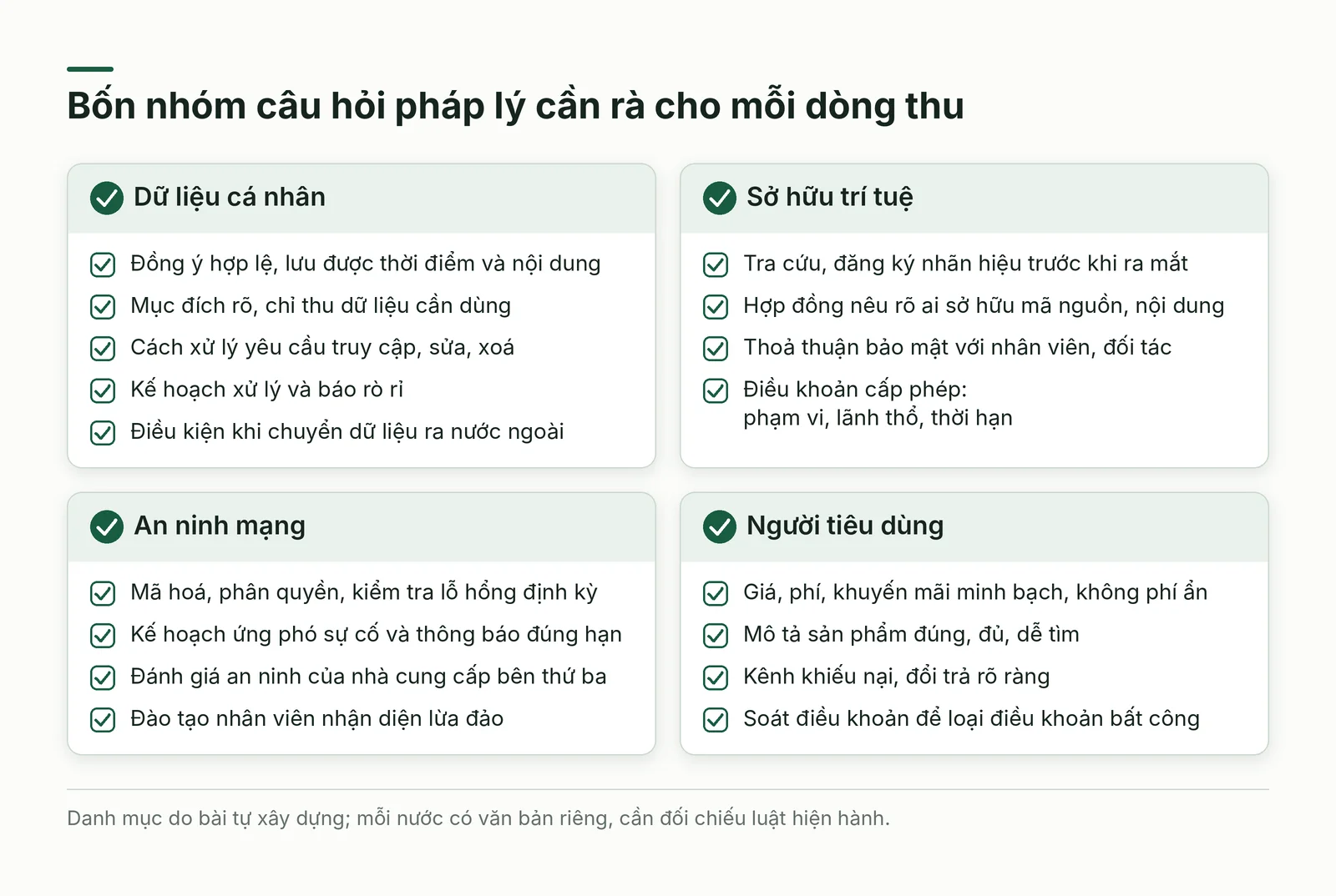Danh mục pháp lý