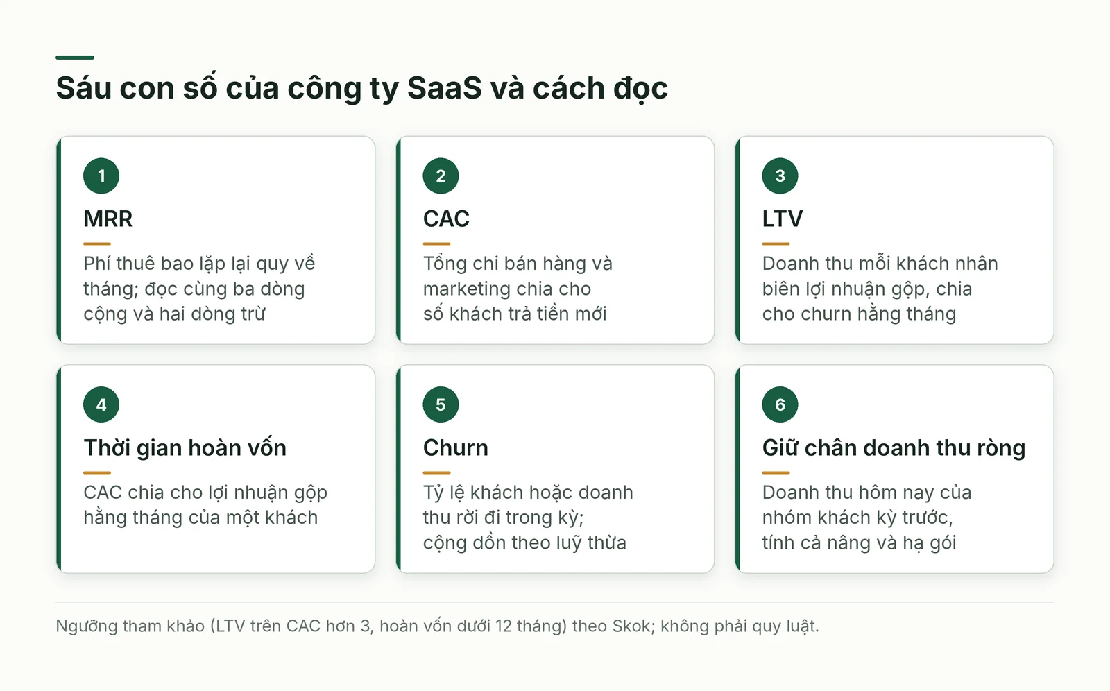 Sáu con số của công ty SaaS và cách đọc