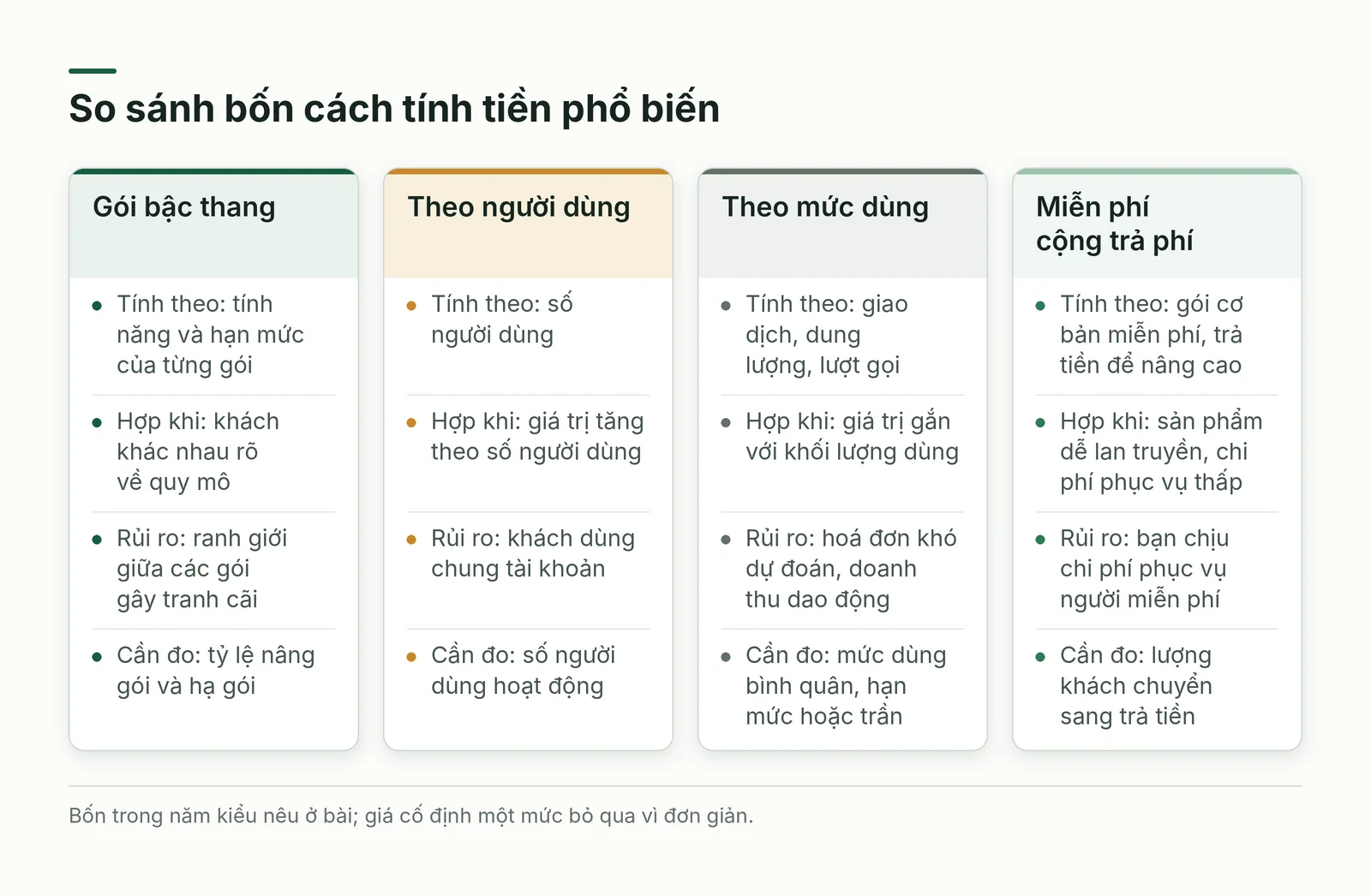 So sánh bốn cách tính tiền phổ biến