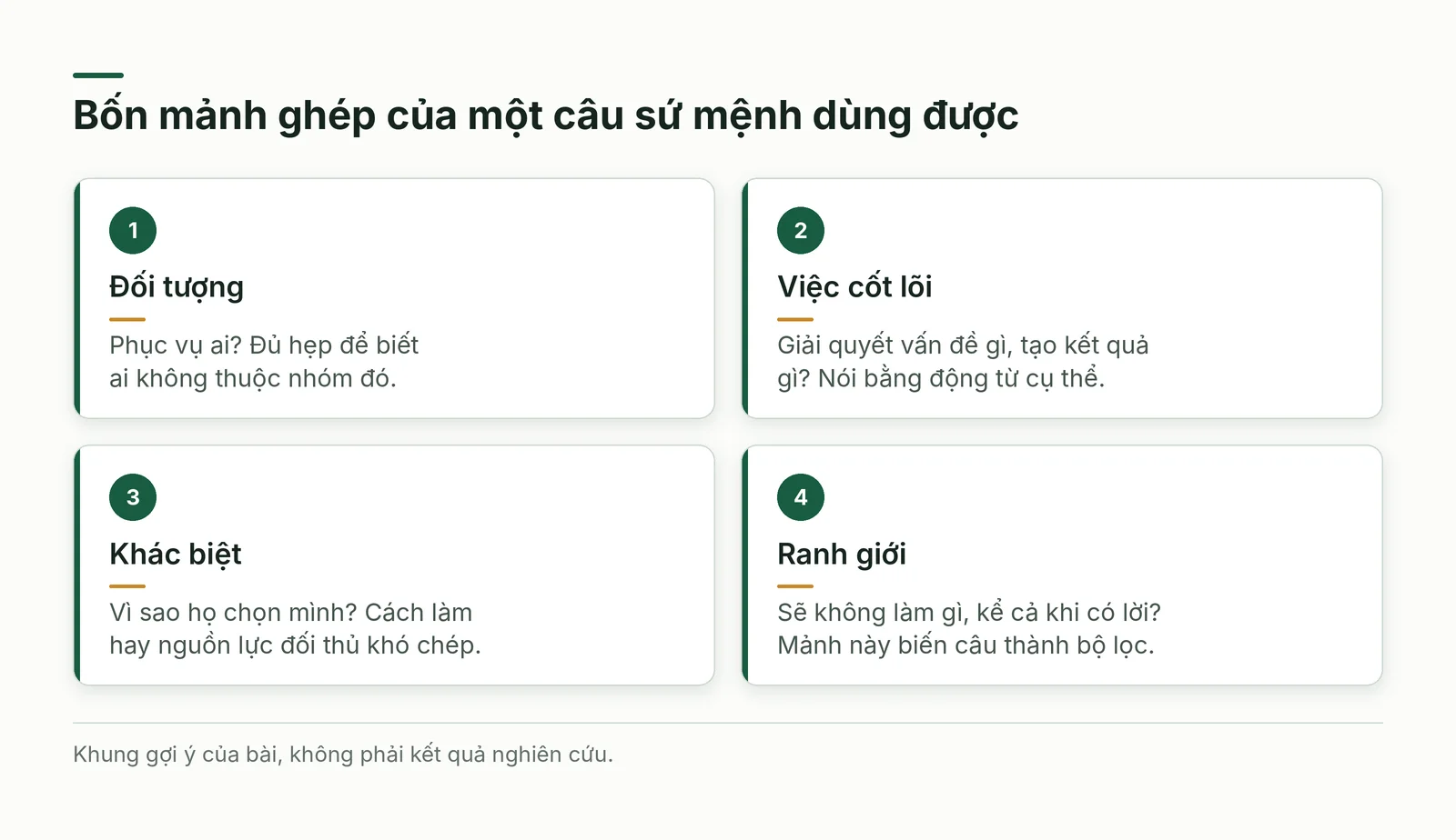 Bốn mảnh ghép của một tuyên bố sứ mệnh