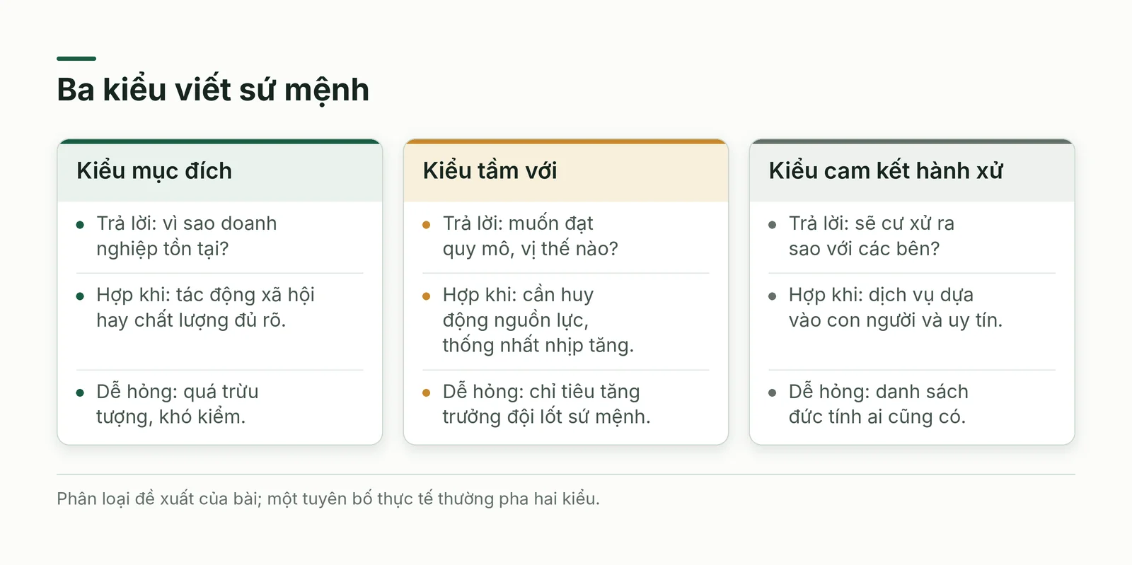 So sánh ba kiểu viết sứ mệnh
