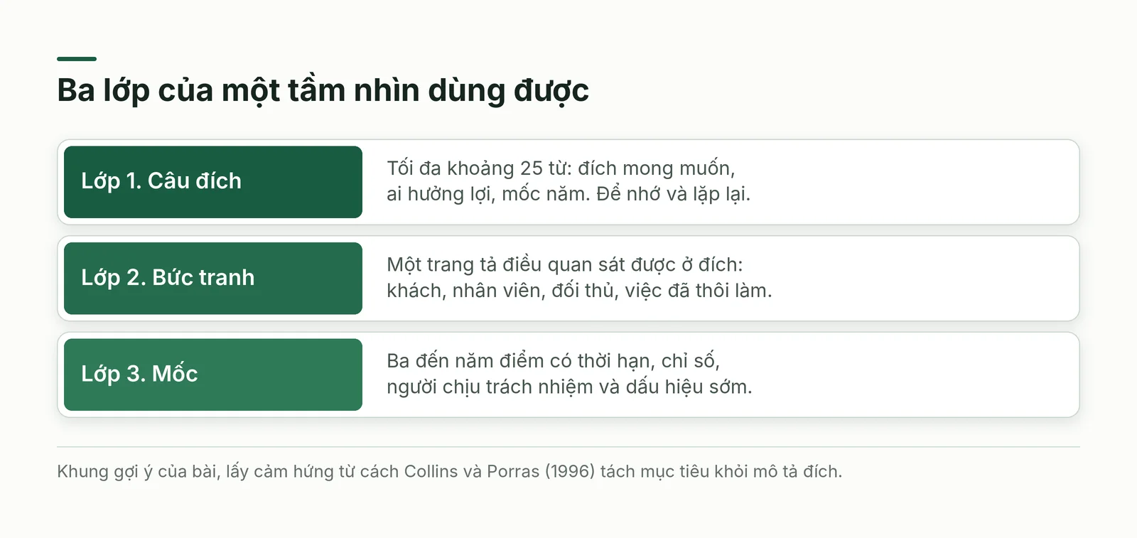 Ba lớp của một tầm nhìn dùng được