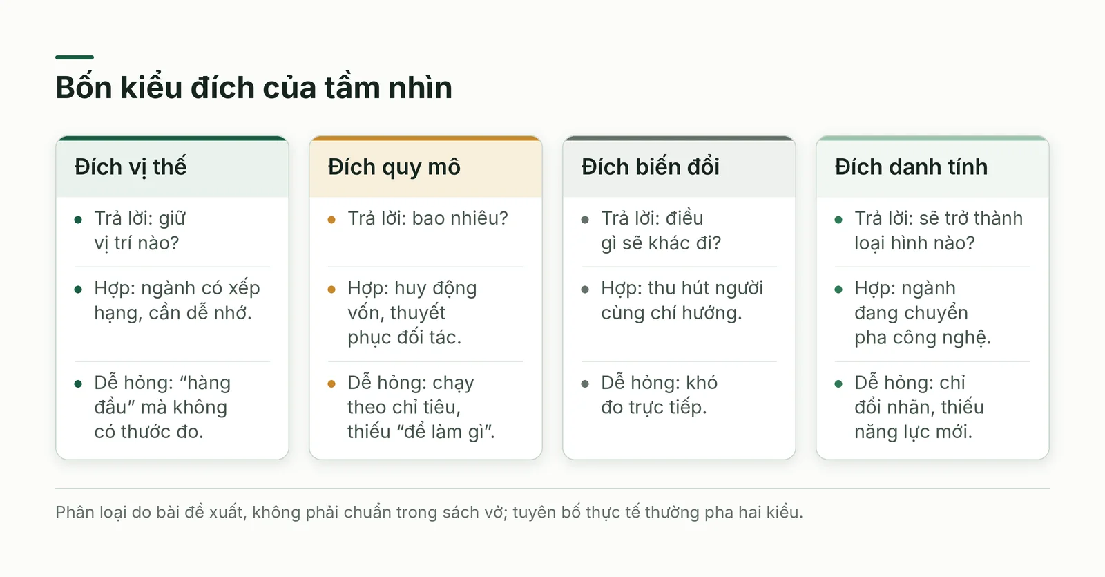 So sánh bốn kiểu đích của tầm nhìn