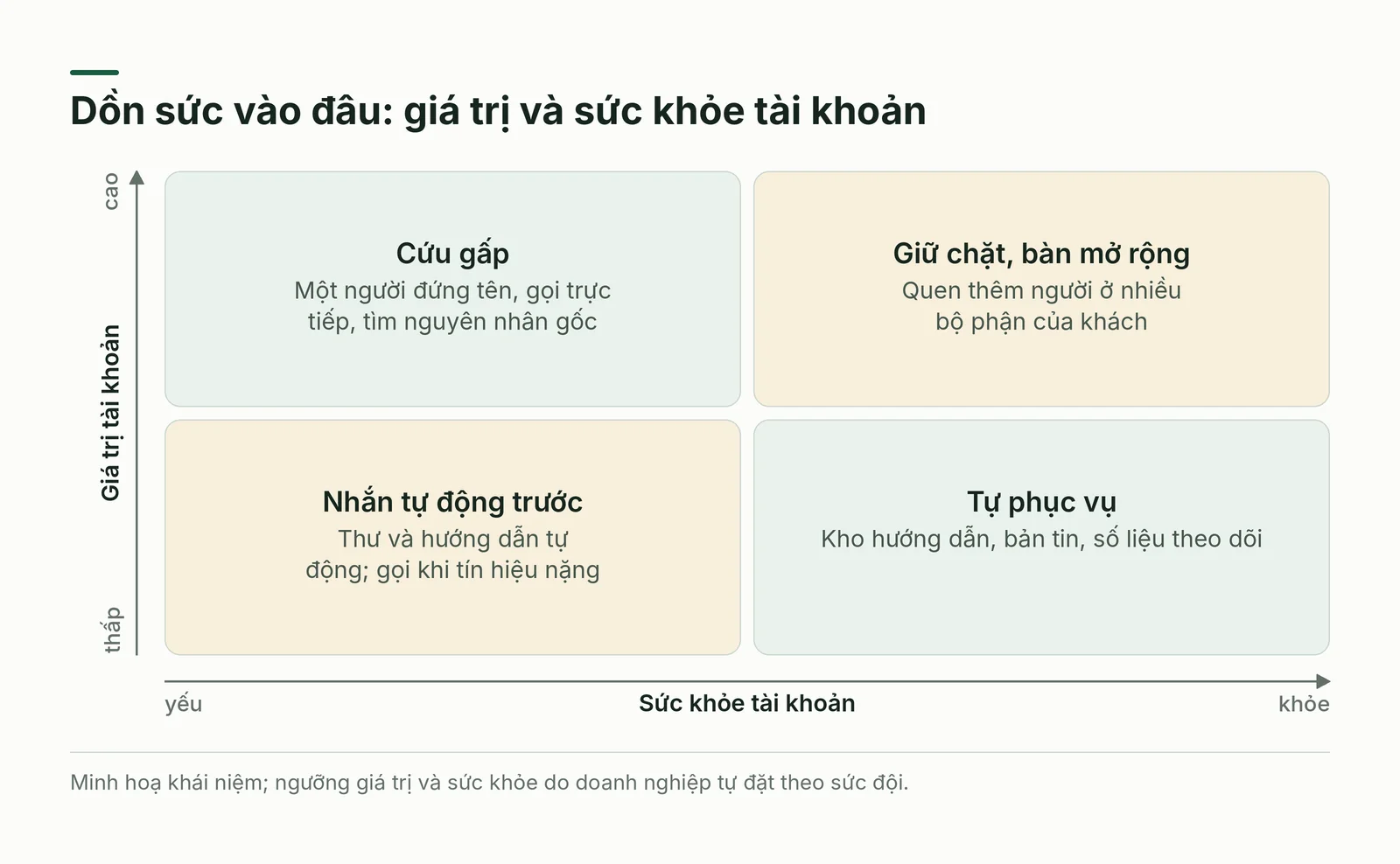 Giá trị và sức khỏe tài khoản