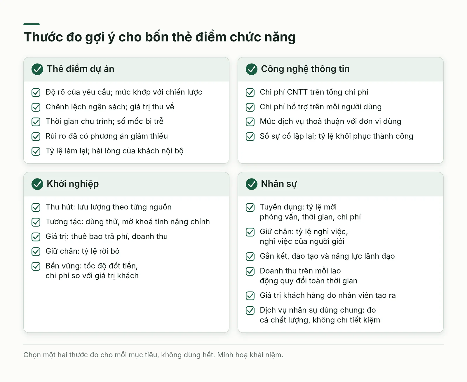Bốn nhóm thước đo mẫu cho thẻ điểm chức năng