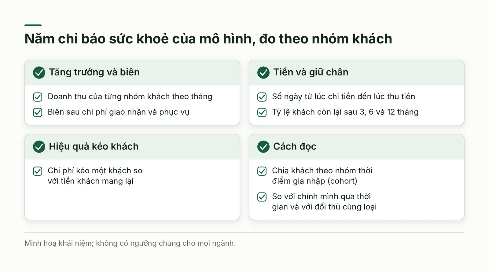 Danh mục năm chỉ báo sức khoẻ của mô hình kinh doanh và cách đo