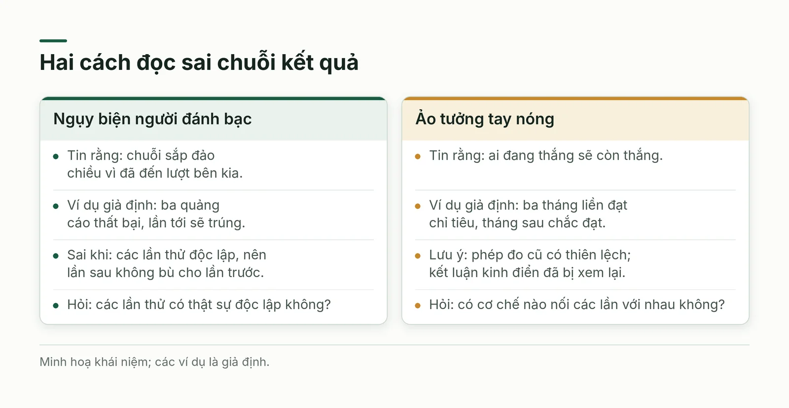 Ngụy biện người đánh bạc và ảo tưởng tay nóng