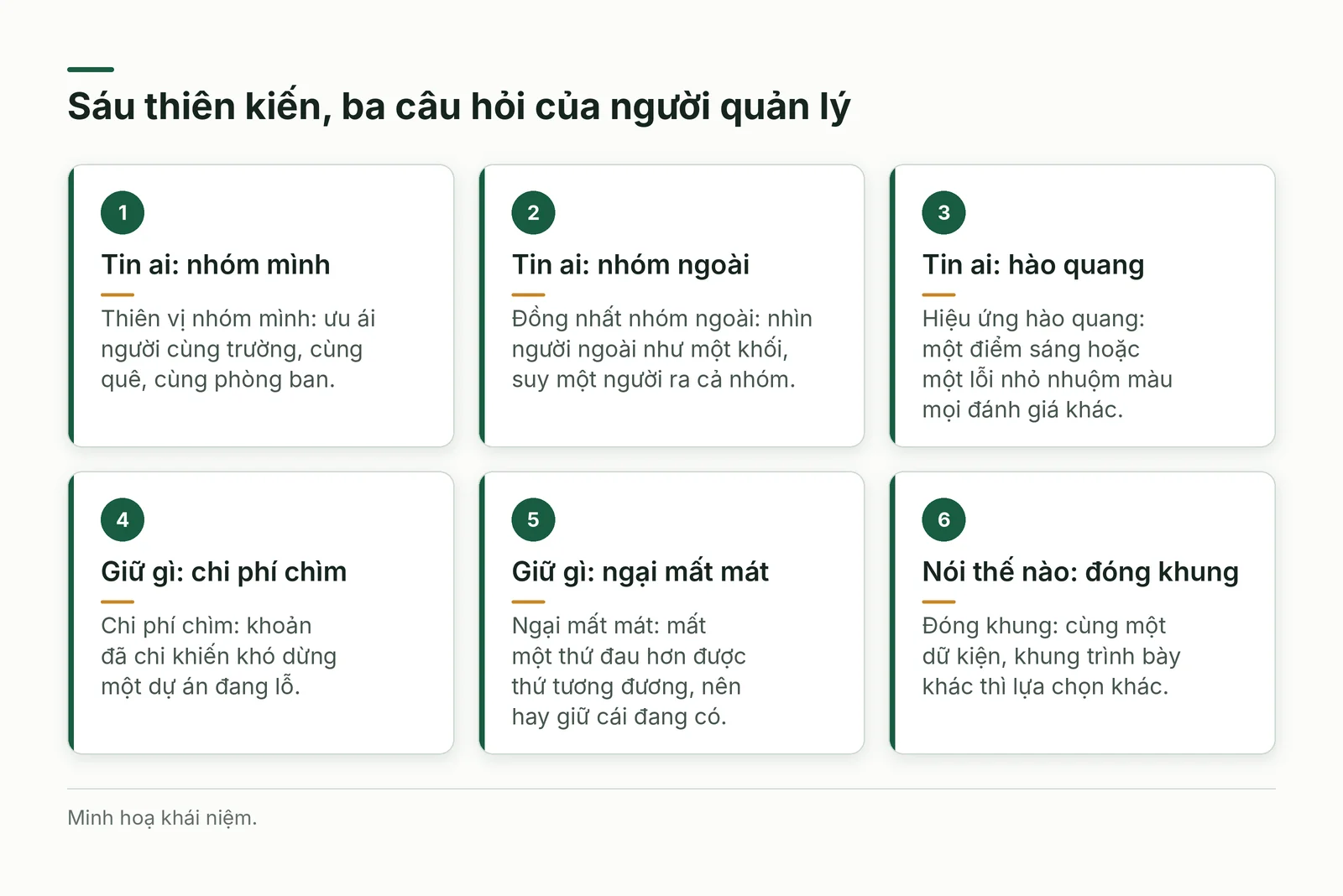 Sáu thẻ thiên kiến theo ba câu hỏi