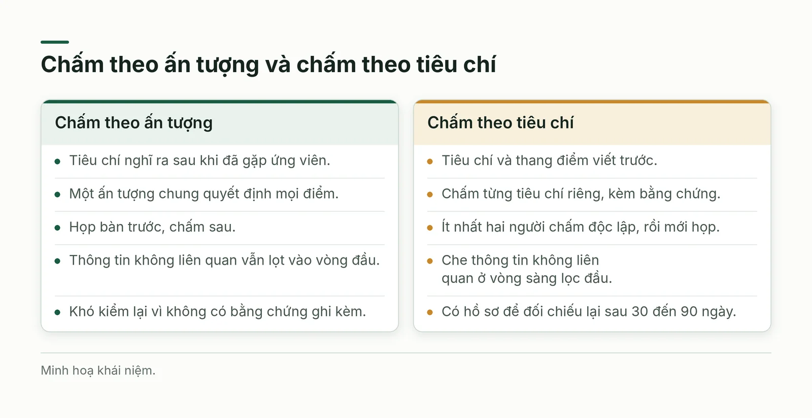 So sánh chấm theo ấn tượng và chấm theo tiêu chí