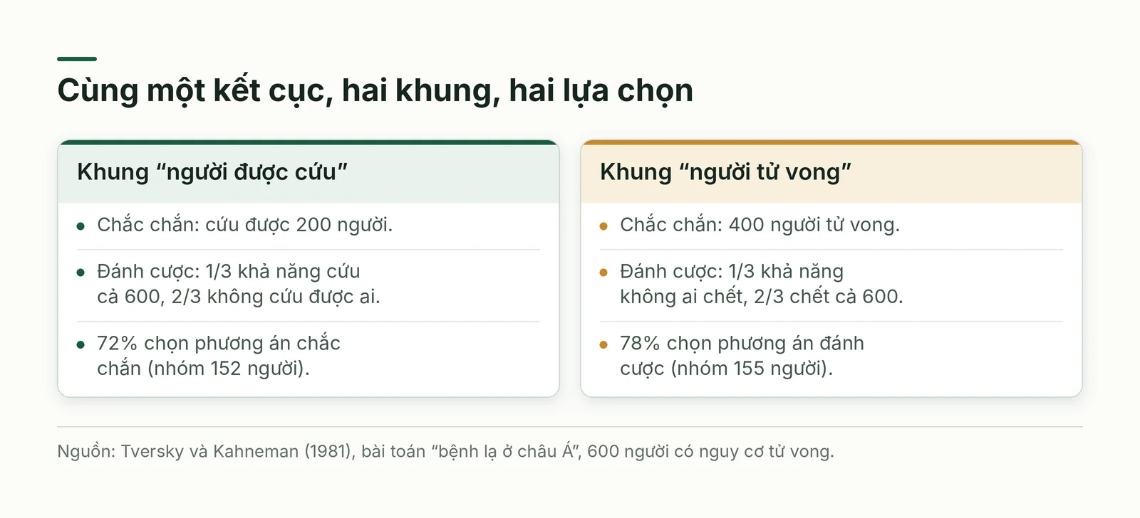 So sánh hai khung mô tả cùng một bài toán
