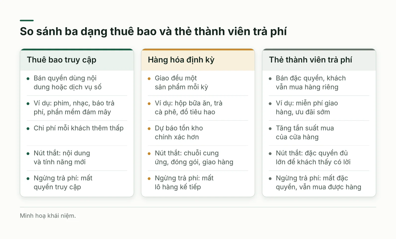 So sánh ba dạng thuê bao và thẻ thành viên