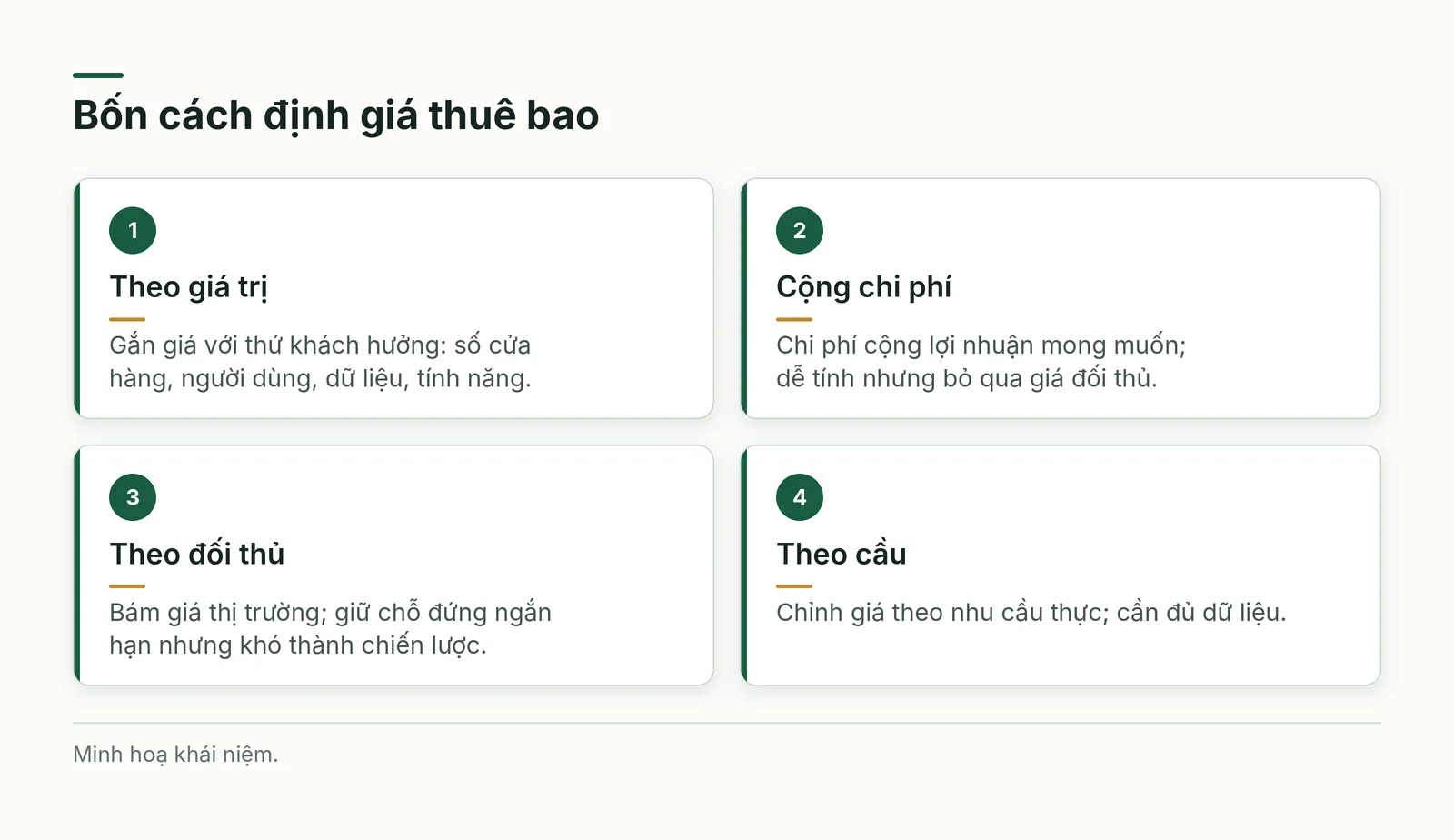 Bốn cách định giá thuê bao